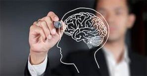 Psychological characteristics of a person